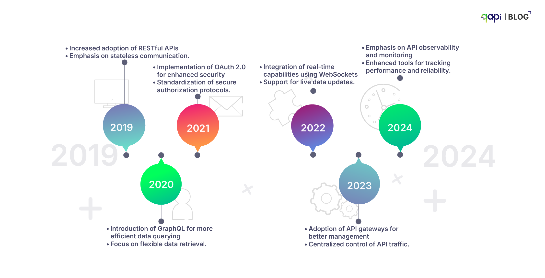 Ever Increasing Need for Tester-Centric Tools