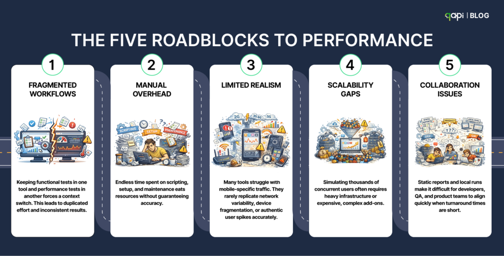Five Roadblocks to Performance
