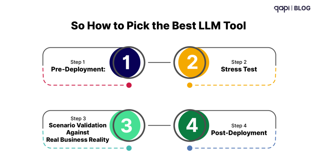 How to pick best LLM