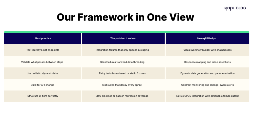 Framework in one view