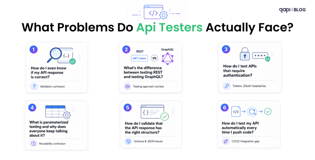 Problems API Testers Face