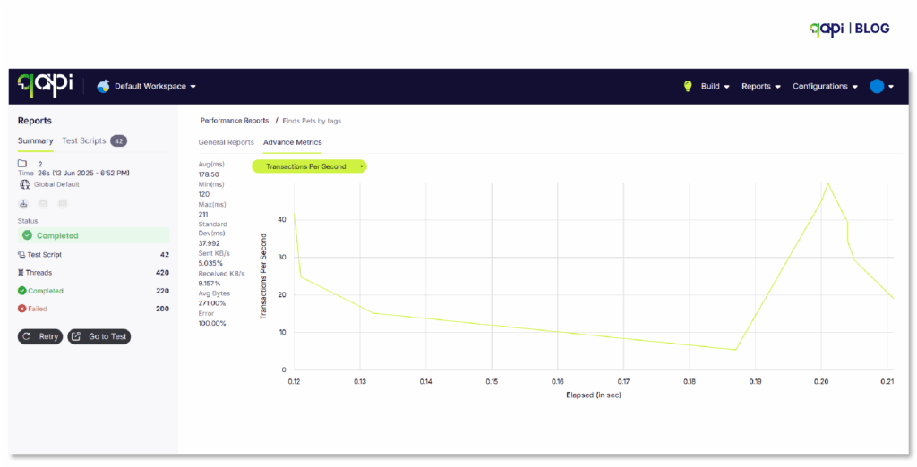 Performance Report
