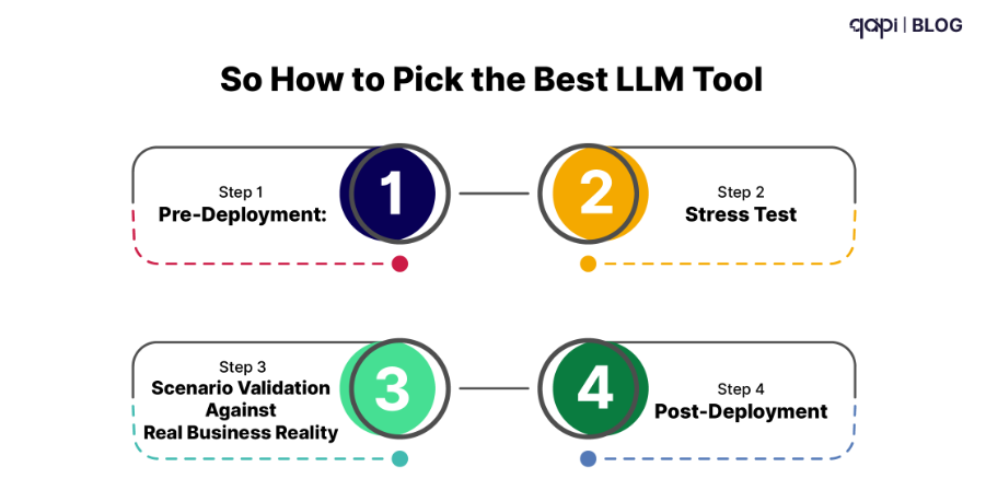 How to Pick the Best LLM Tool