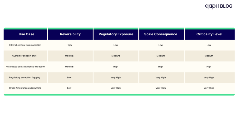 Quick mapping of common enterprise use cases: