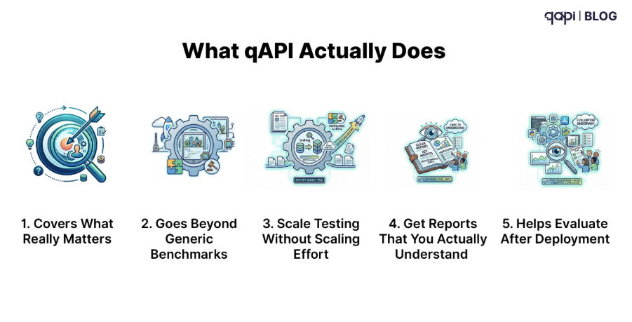 What qAPI actually does