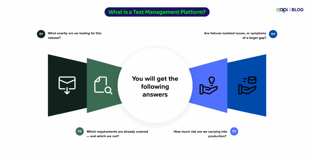 Test management