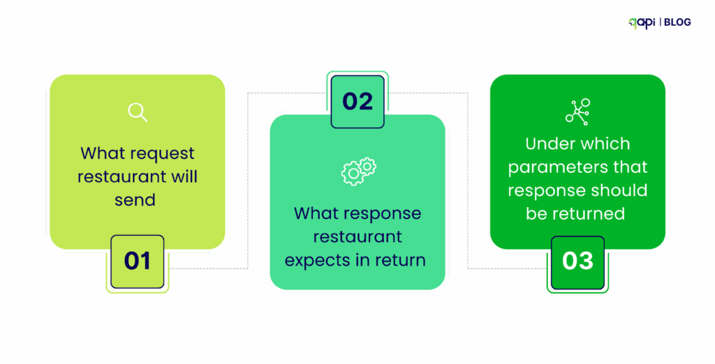 chef’s expected behavior based on an agreed contract