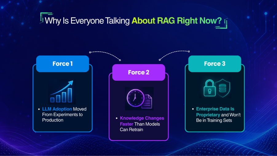 Everyone Talking About RAG