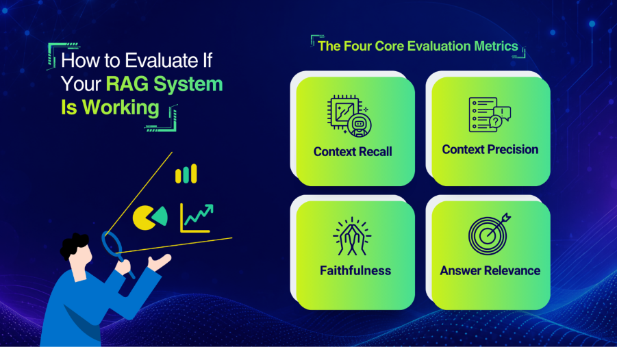 Evaluate If Your RAG System Is Working