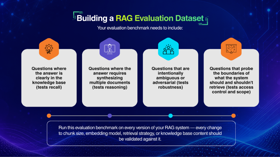 Building a RAG Evaluation Dataset