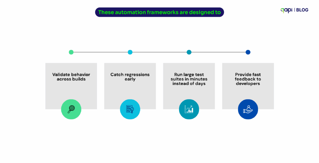 Automation Framework