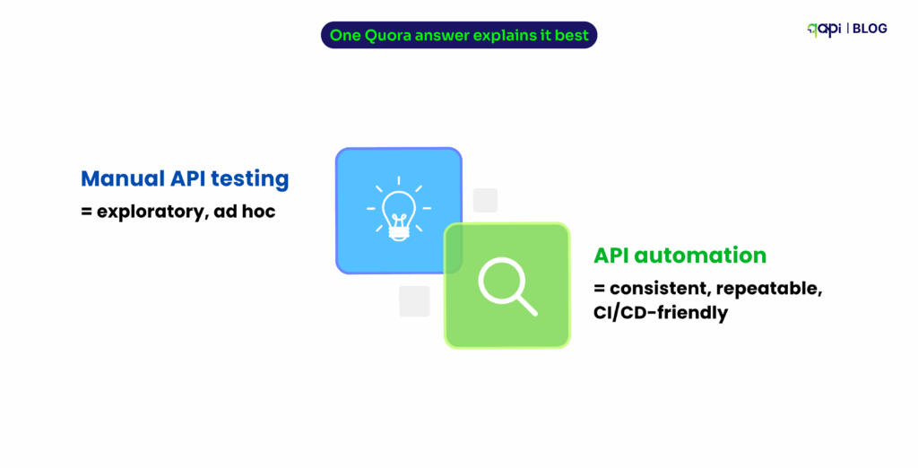 API Testing and Manual Automation