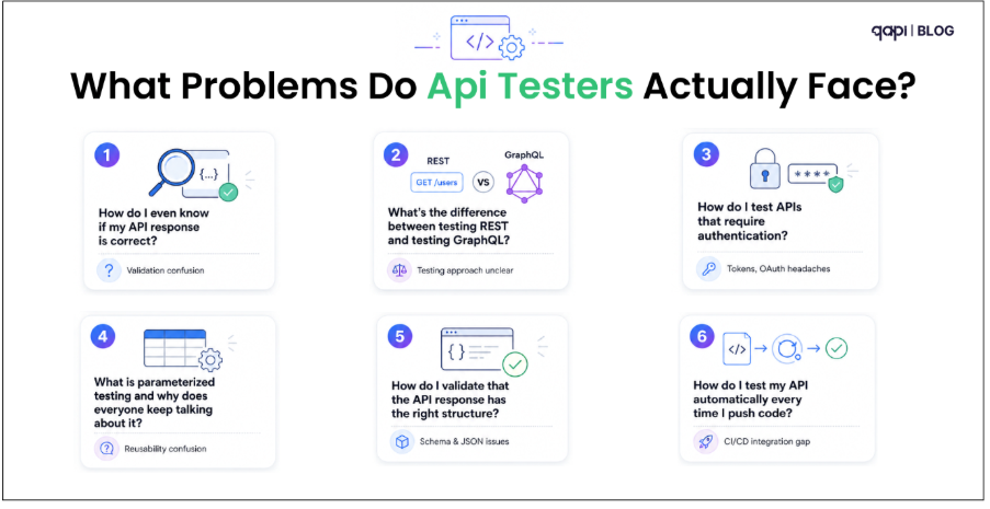 What Problems Do Users Actually Face