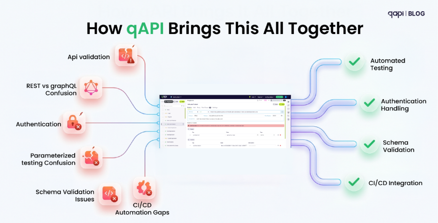 How qAPI Brings This All Together