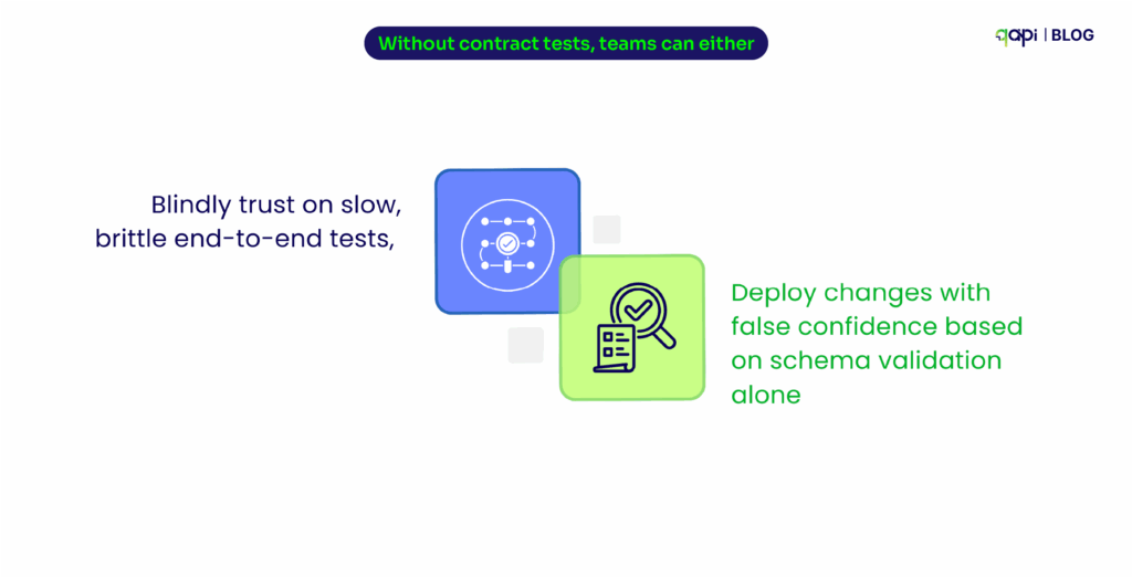 without Contract tests