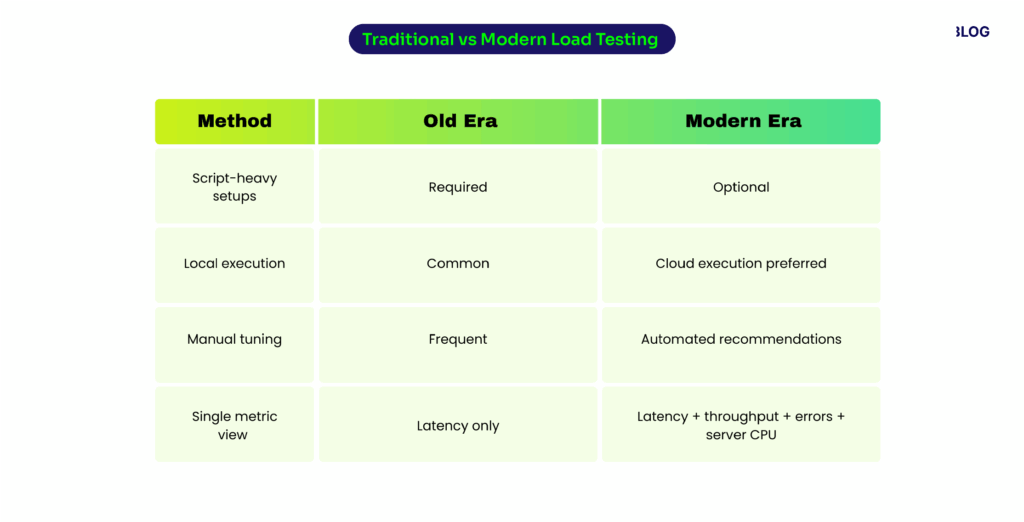 Loading Testing