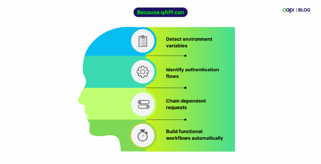 What qapi can