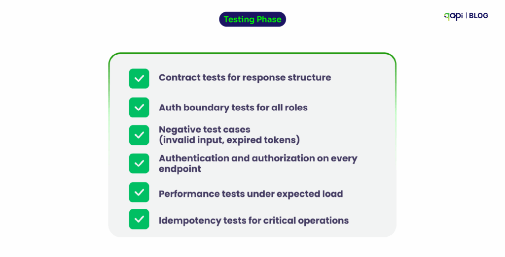 Testing Phase