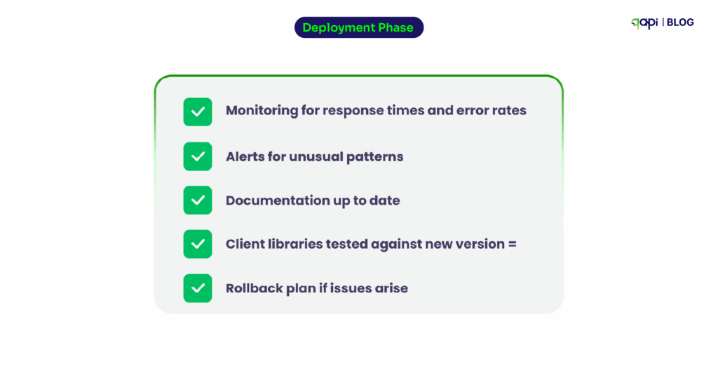 Deployment Phase