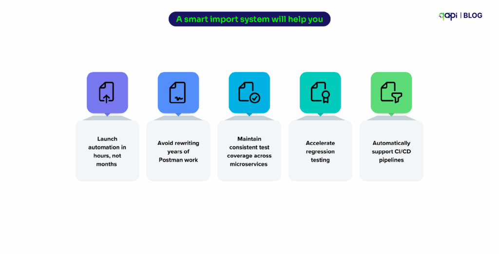Import system