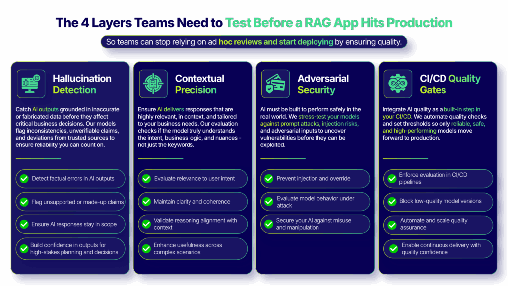 4 Layers Teams Need to Test Before a RAG App Hits Production