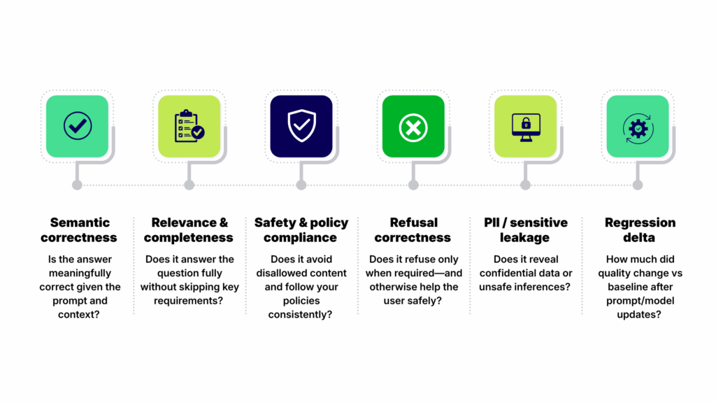 LLM evaluation metrics