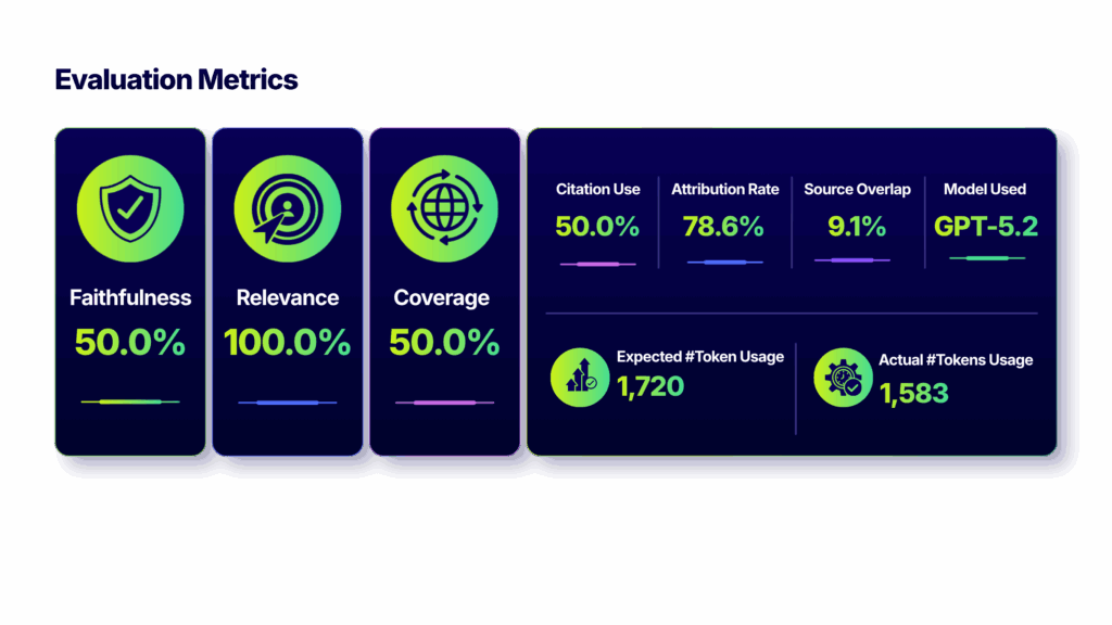 Metrics: Built to Catch What API Tests Miss