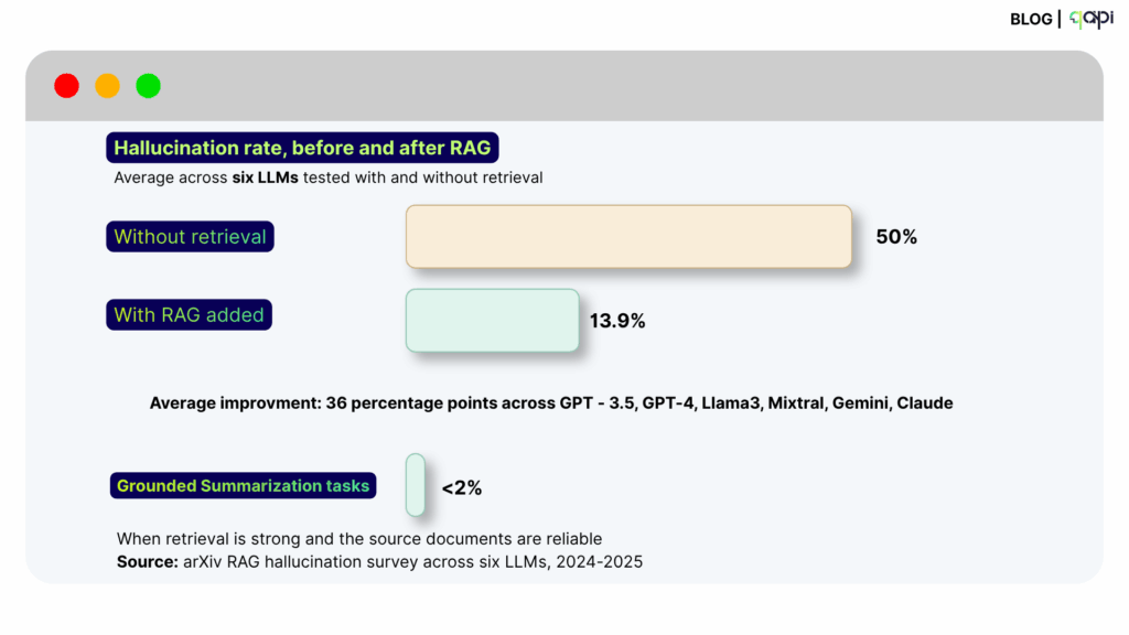 Hallucination rate