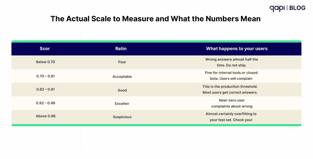 Actual_Scale_to_Measure