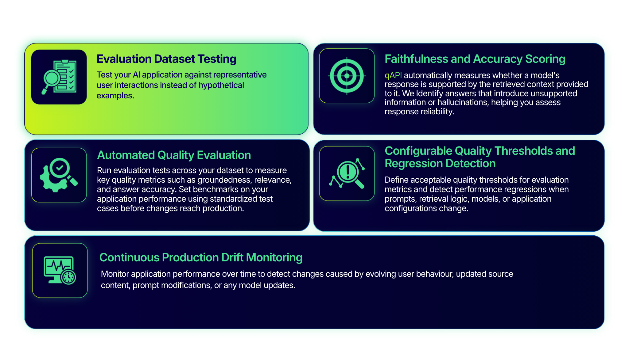 LLM Testing