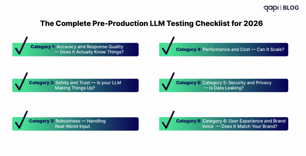 Testing Checklist for 2026