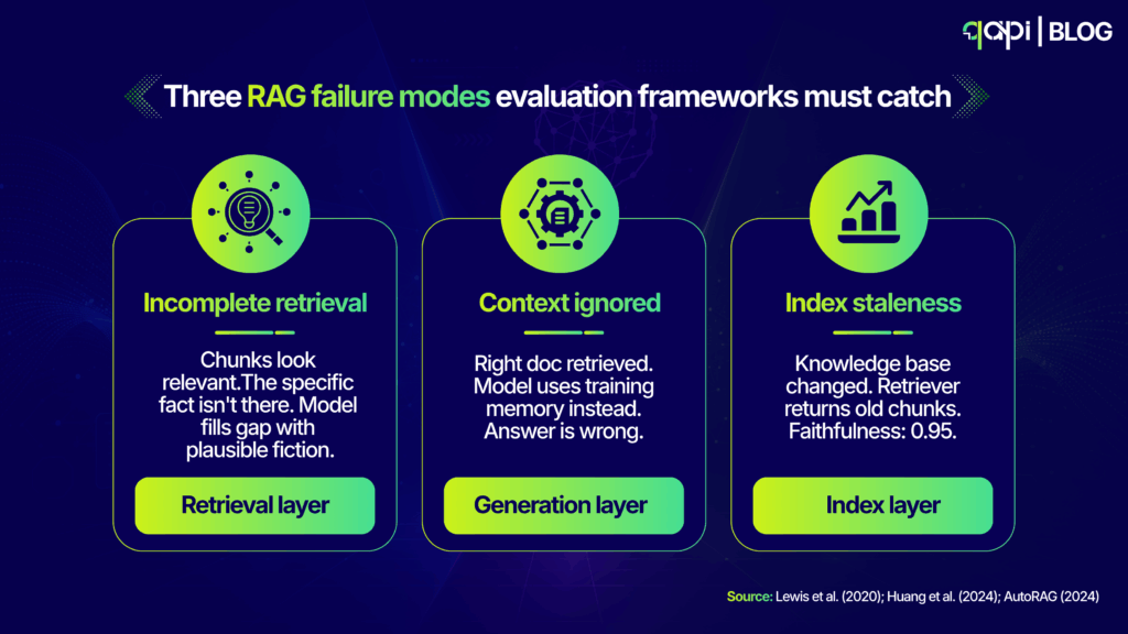 What qAPI Covers for RAG