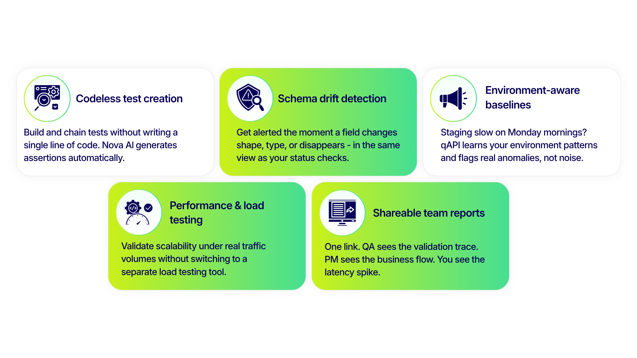 API Testing