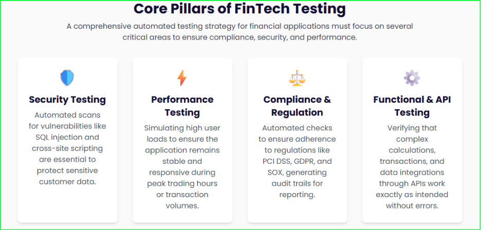 FinTech Testing